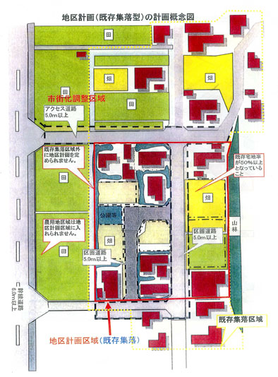 地区計画のイメージ02モデル