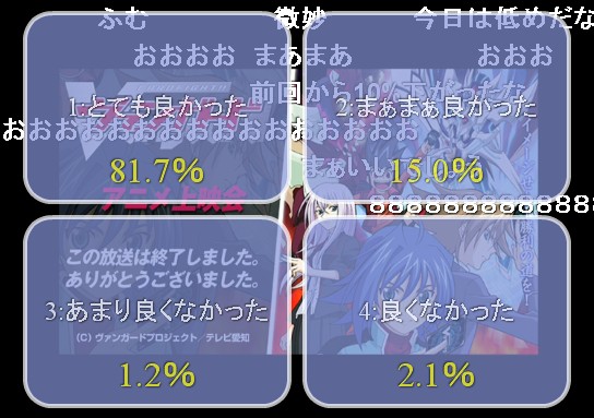 カードファイト!! ヴァンガード 第54話「剣闘士」 20120115(日) 15,770 18,555