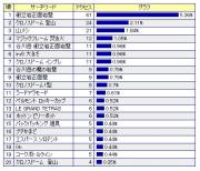 検索ワード＠9月